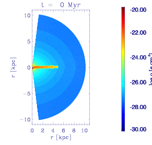 Supernova-driven Galactic Winds Supernova-driven Galactic Winds