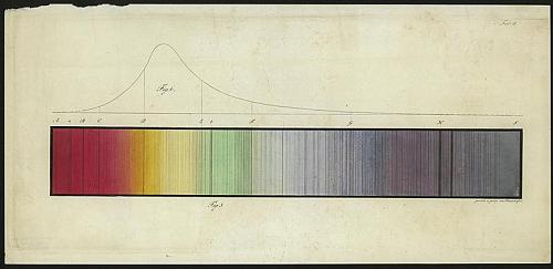 [Sonnenspektrum]