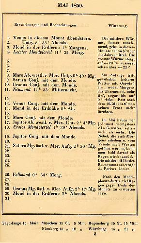 [Meteorologische Vorhersage für Mai 1850]