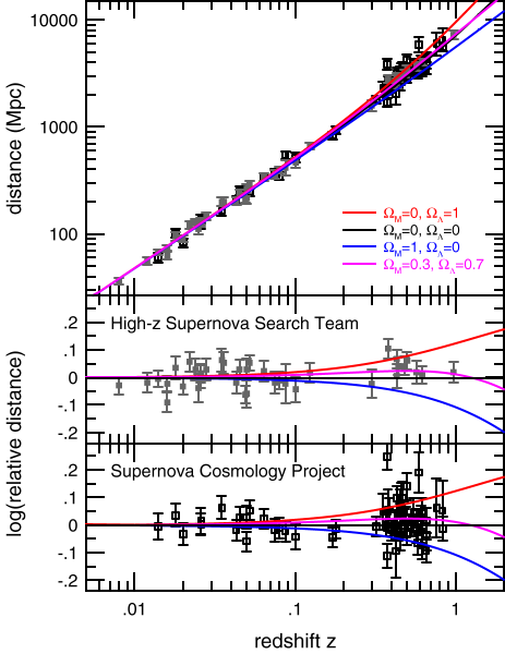 SN-Hubble-LuG.png