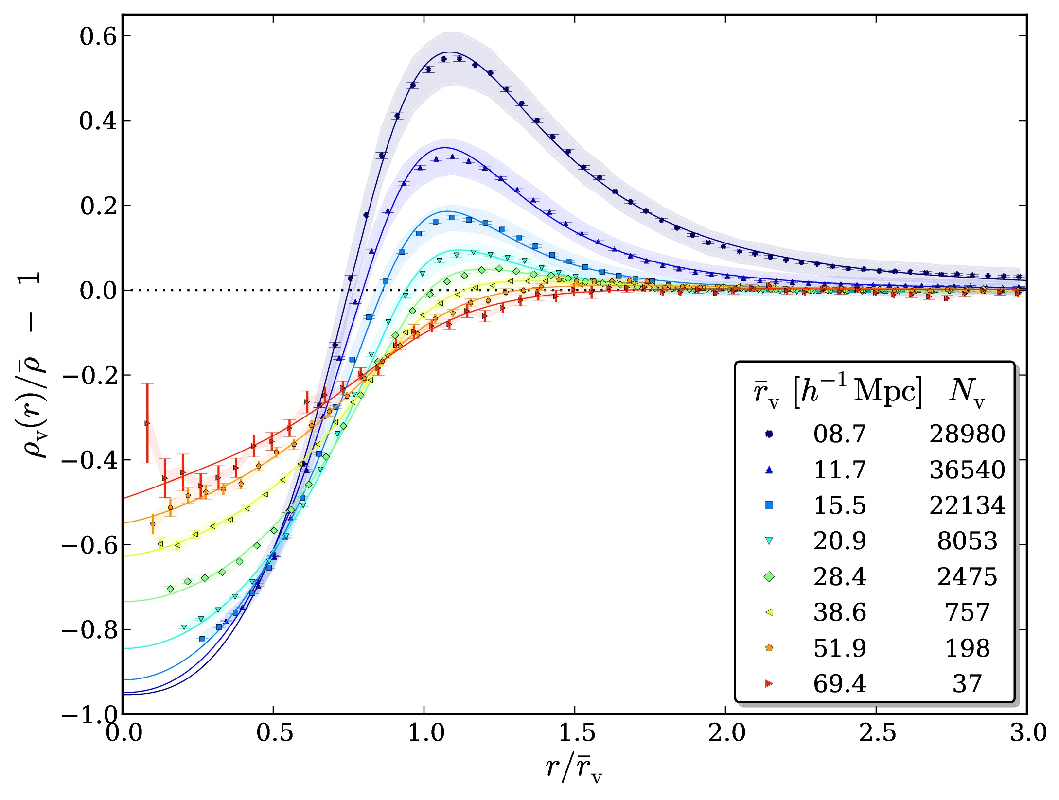 density profile