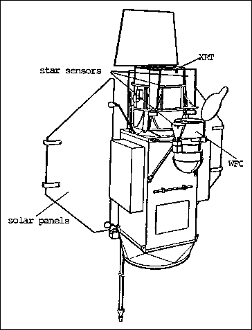 \begin{picture}
(80,105)
\put(0,0){
\framebox 
(80,105){
\psfig {figure=rosat_schema_edit.eps,width=7.5cm,height=10cm,clip=}
}}\end{picture}