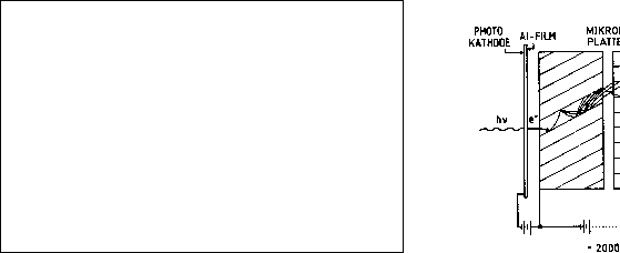 \begin{picture}
(80,50)
%\put(0,0){
\framebox 
(80,50){}}
\put(12,0){
\psfig {figure=mikrokanal_schema_edit.eps,height=4.5cm,clip=}
}\end{picture}