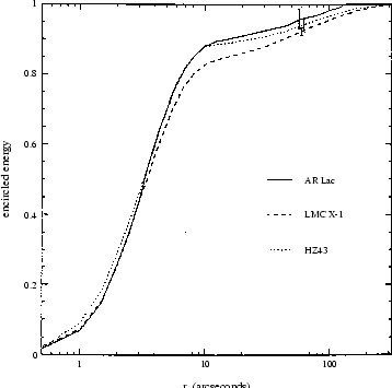 \begin{picture}
(80,80)
\put(-3,-4){
\psfig {figure=hz43_lmcx1_arlac_edit.eps,width=8cm,height=8cm,clip=}
}\end{picture}