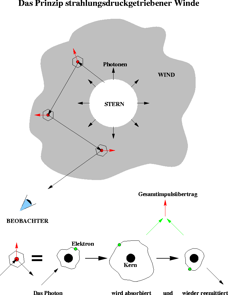 \begin{figure}
\centerline{\hbox{
 
\psfig {figure=wind.eps,width=17cm}

 }}\end{figure}