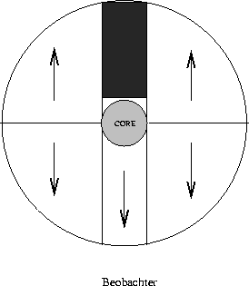 \begin{figure}
\centerline{\hbox{
 
\psfig {figure=lobe.ps,height=7cm}

 }}\end{figure}