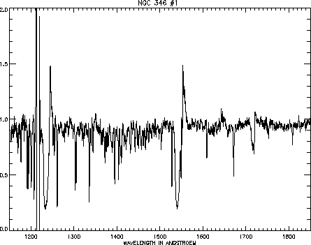 \begin{figure}
\centerline{\hbox{
\psfig {figure=ngc346_1.ps,height=8cm,angle=90}
}}\end{figure}