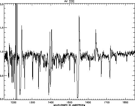 \begin{figure}
\centerline{\hbox{
\psfig {figure=av232.ps,height=8cm,angle=90}
}}\end{figure}