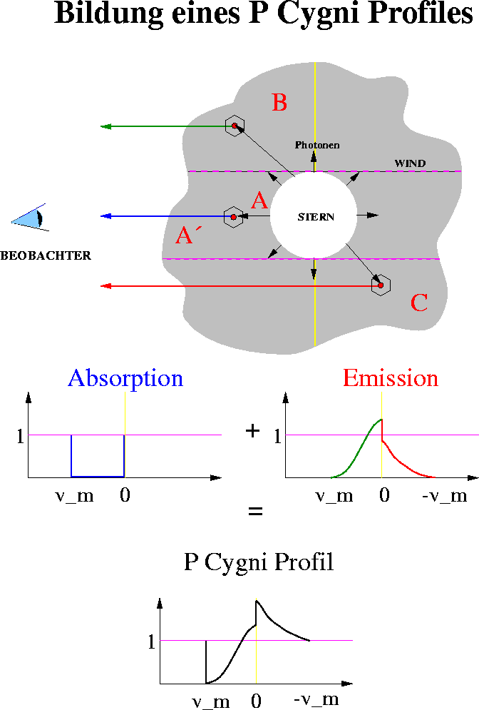 \begin{figure}
\centerline{\hbox{
\psfig {figure=pcyg.eps,width=15cm}
}}\end{figure}