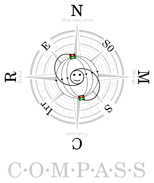 Compass